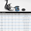 Molinete Shimano Nexave FI